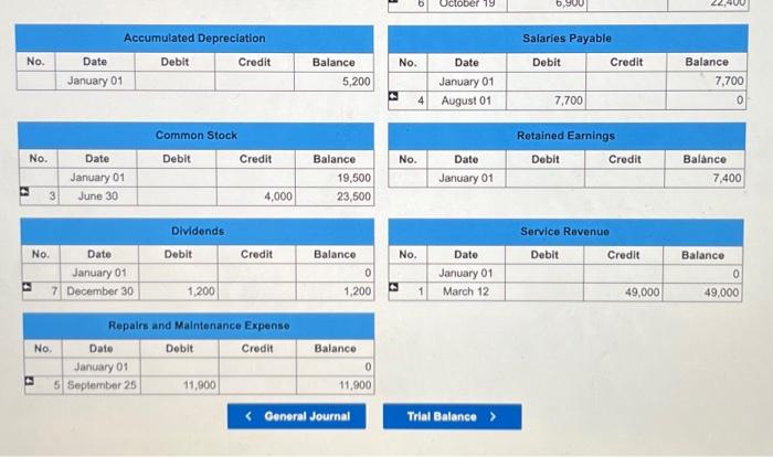Solved The general ledger of Black Cloud Cleaners at January | Chegg.com