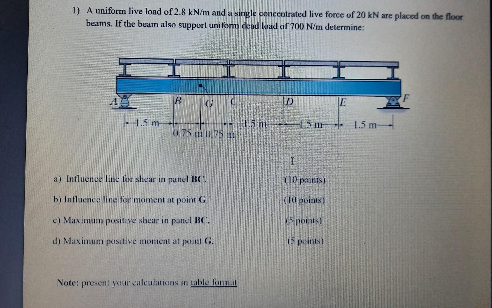 Solved 1 A Uniform Live Load Of 28 Knm And A Single