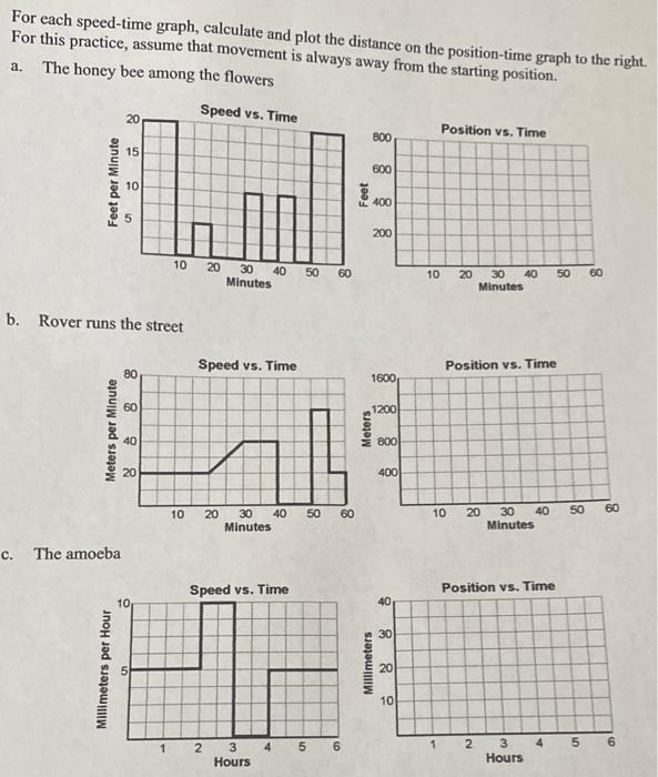 solved-on-a-speed-time-graph-distance-is-equal-to-the-area-chegg