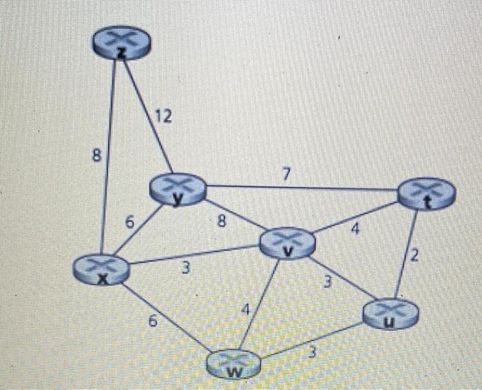 Solved URGENT... please don't copy and paste the old answer | Chegg.com