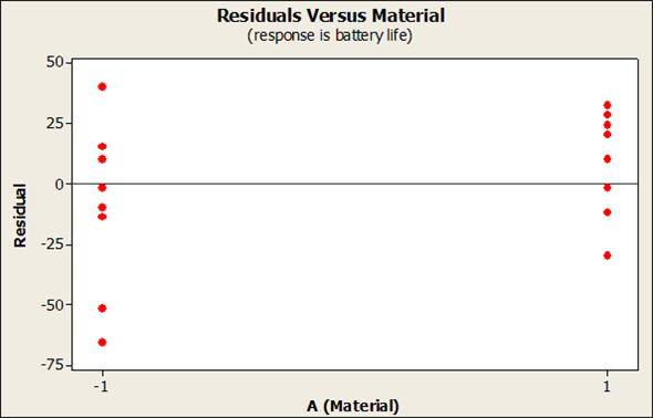 Chapter 7 Solutions | Engineering Statistics 5th Edition | Chegg.com