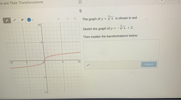 Solved X The Graph Of Y X Is Shown In Red What Is The Chegg Com