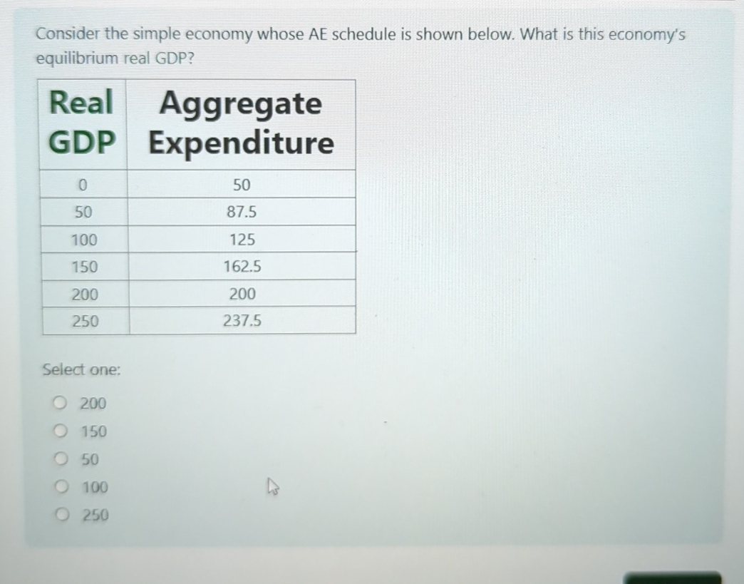 Solved Consider the simple economy whose AE schedule is | Chegg.com