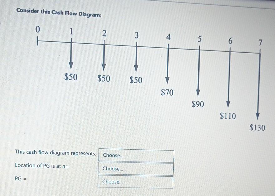 Solved Consider This Cash Flow Diagram: This Cash Flow | Chegg.com