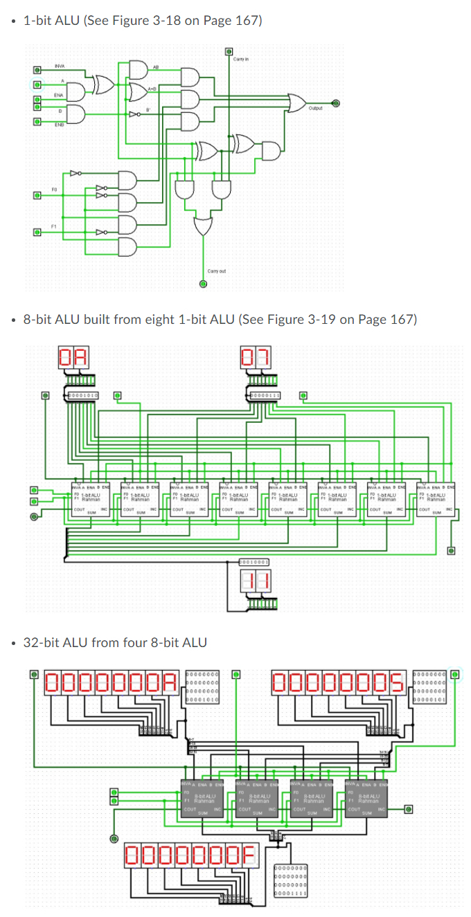 Solved Using Logisim, create a 32-bit ALU from an 8-bit ALU | Chegg.com