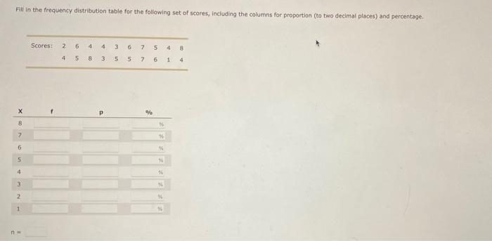 Solved Fill in the frequency distribution table for the | Chegg.com