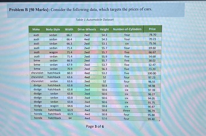 Solved Problem B [50 Marks]: Consider The Following Data, | Chegg.com