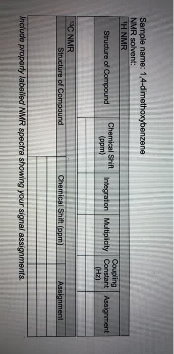Solved Sample name: 1,4-dimethoxybenzene NMR solvent: 1H NMR | Chegg.com