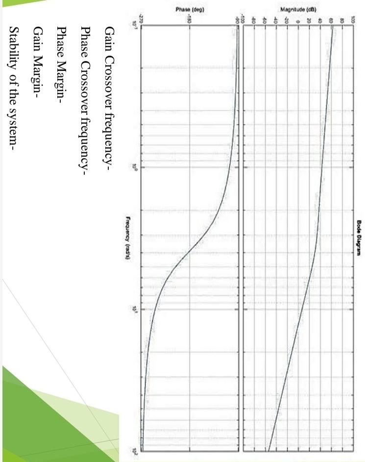 Gain Crossover frequency-
Phase Crossover frequency-
Phase Margin-
Gain Margin-
Stability of the system-