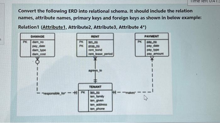 Solved 1 Convert The Following ERD Into Relational Schema. | Chegg.com