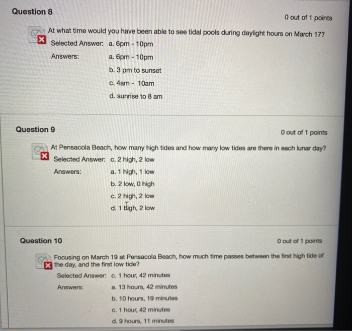 Solved Question 8 O out of 1 points At what time would you Chegg