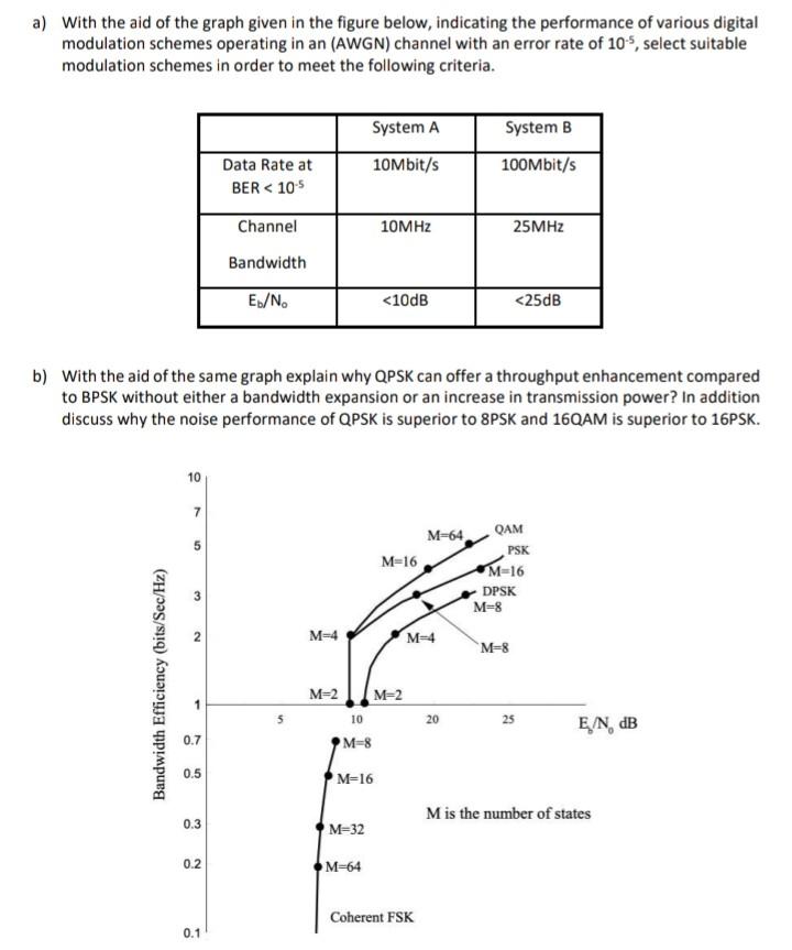 Solved a) With the aid of the graph given in the figure | Chegg.com