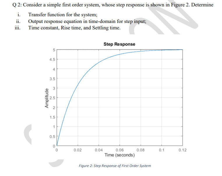 solved in first order system if we decrease input... Solved Q 2: Consider a simple first order system, whose step | Chegg.com