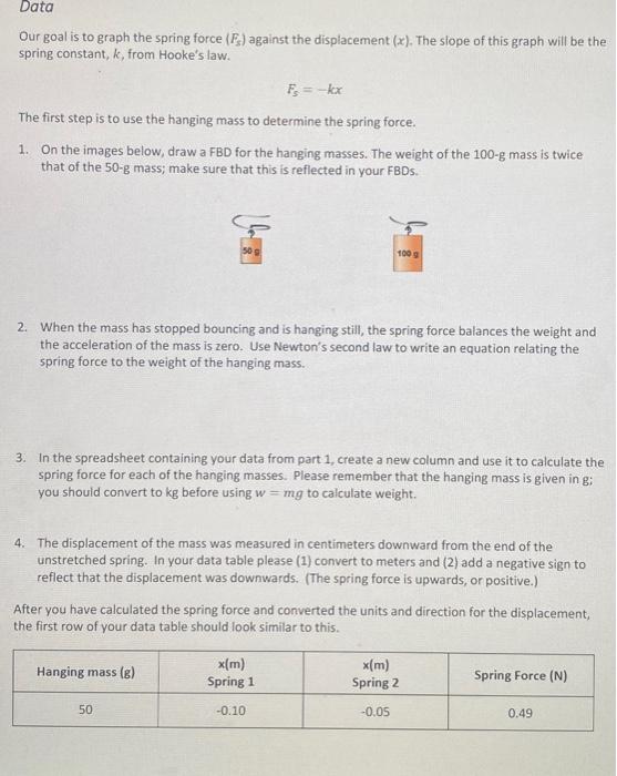 Solved Data Our goal is to graph the spring force (F) | Chegg.com
