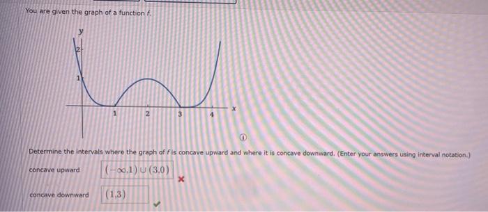 Solved You are given the graph of a function f. Determine | Chegg.com