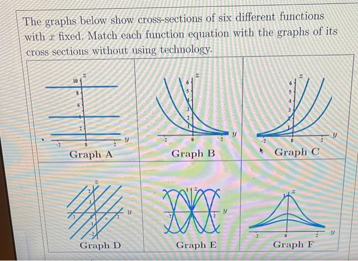 Solved The graphs below show cross-sections of six different | Chegg.com