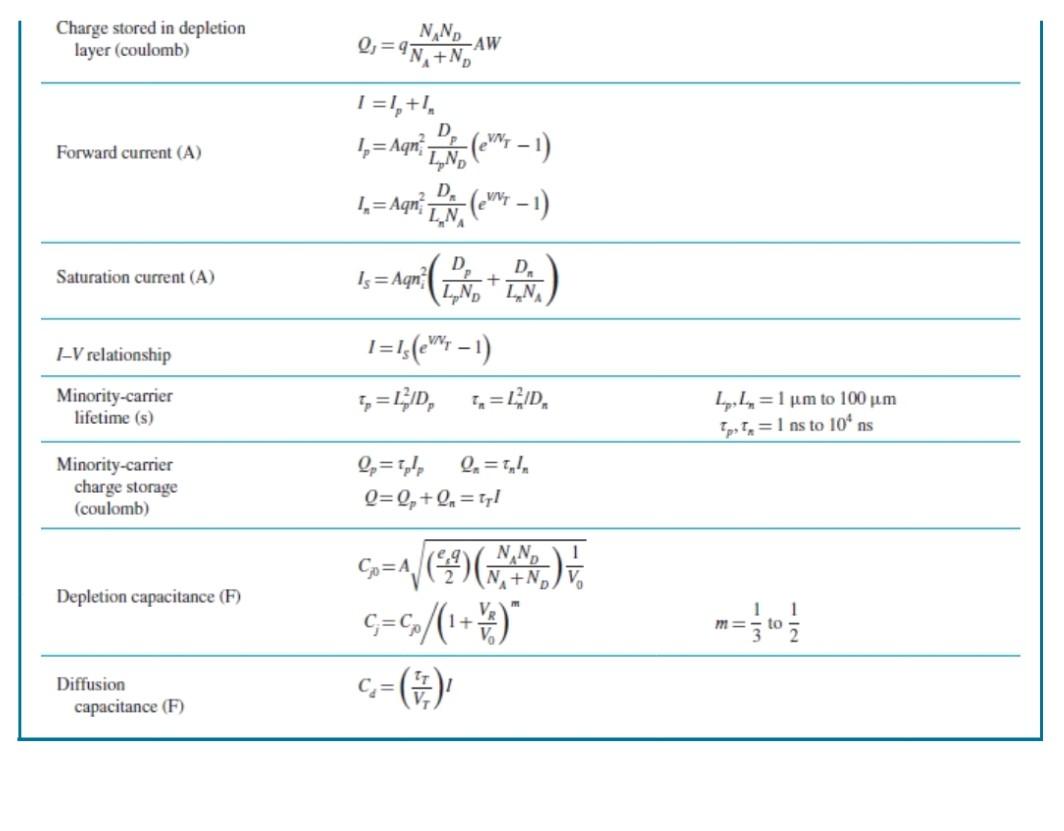 Solved 3.7 Find the end-to-end resistance of a bar 15-um | Chegg.com