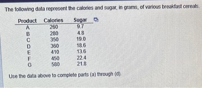 Solved The Following Data Represent The Calories And Sugar, | Chegg.com