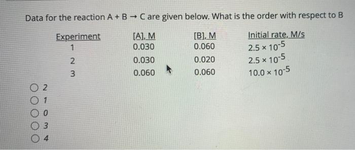 Solved Data for the reaction A + B C are given below. What | Chegg.com