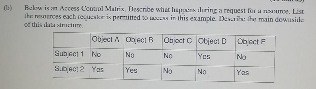 Solved (b) Below is an Access Control Matrix. Describe what | Chegg.com