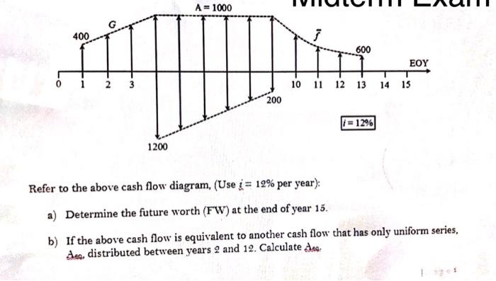 Solved Refer To The Above Cash Flow Diagram, (Use I=12% Per | Chegg.com