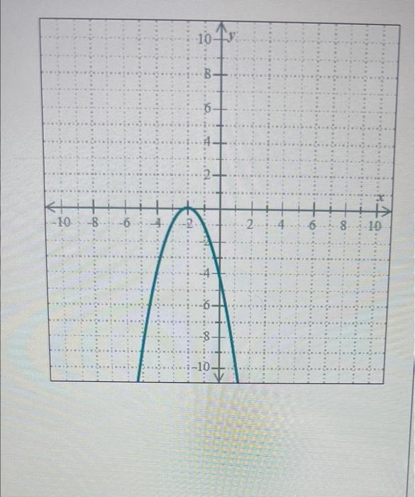 equation of axis of symmetry on a graph