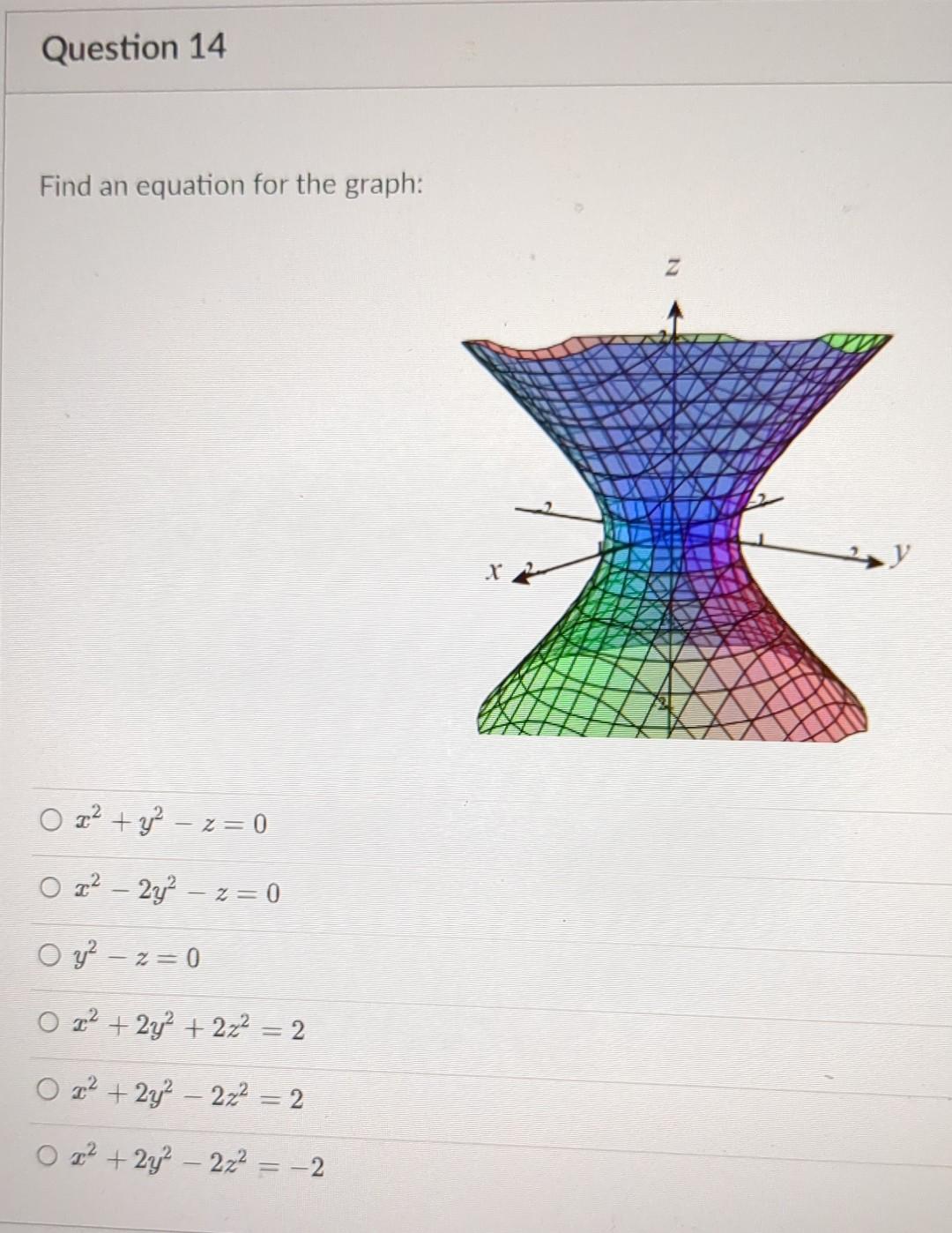 z ln x 2 y 2 graph