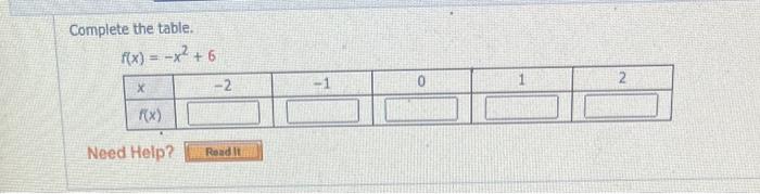 Solved Complete the table. f(v)=−x2+6 | Chegg.com