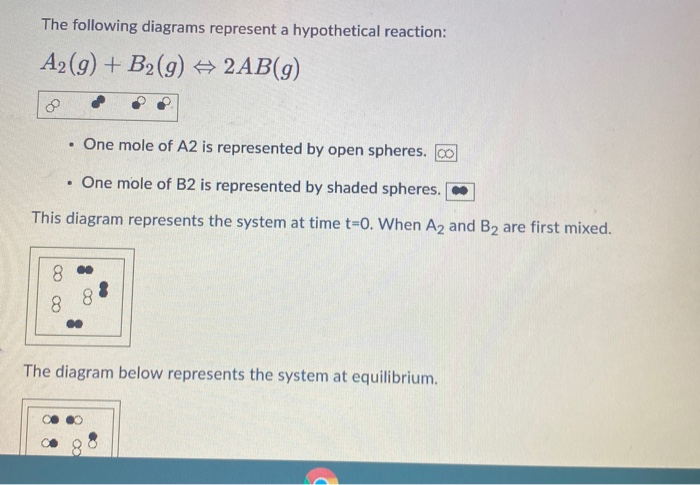 Solved The following diagrams represent a hypothetical | Chegg.com