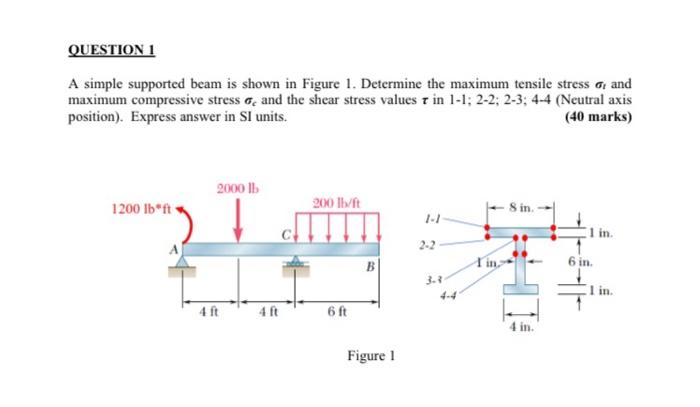 Solved QUESTION 1 A simple supported beam is shown in Figure | Chegg.com