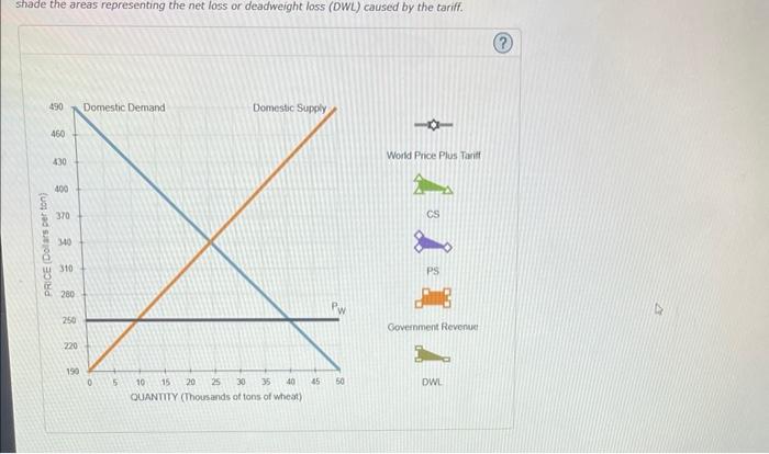 sthade the areas representing the net loss or deadweight loss (DWL) caused by the tariff.