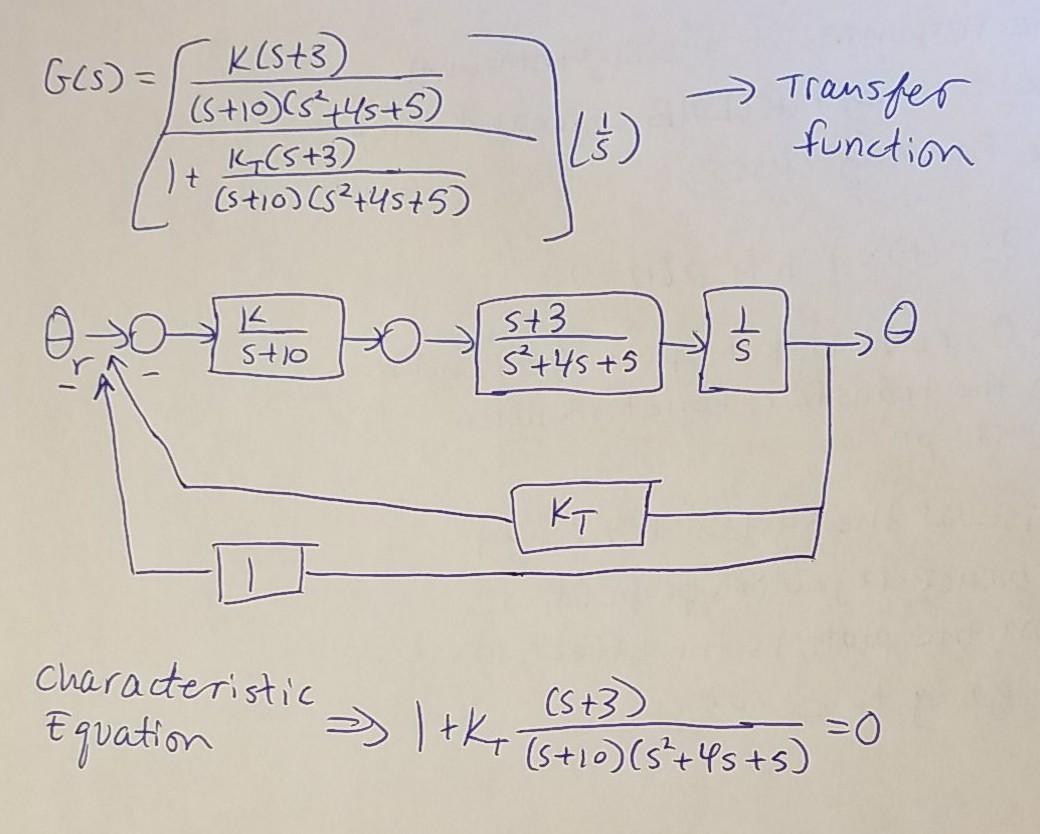 Solved Gls) = K(St3) (St10 (5 +45+5) t 4 (5+3) (stio) | Chegg.com