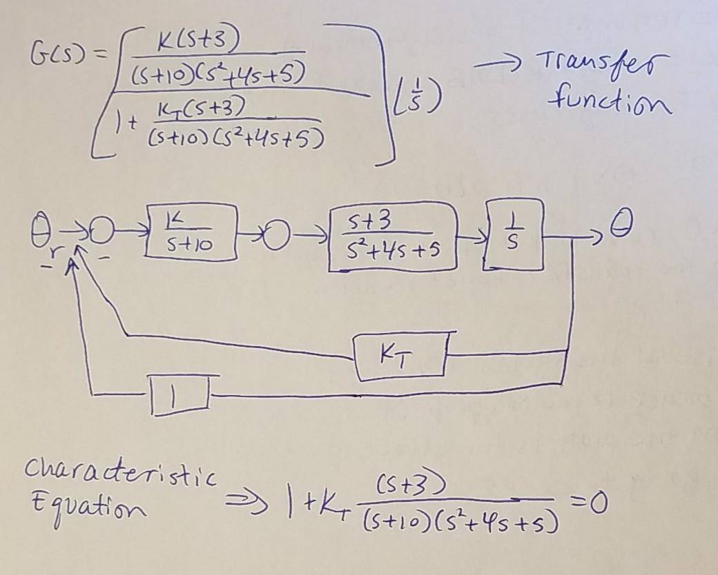 Solved Gls) = K(St3) (St10 (5 +45+5) t 4 (5+3) (stio) | Chegg.com