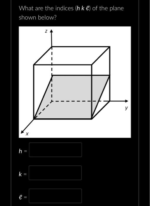 Solved What are the indices (hkℓ) of the plane shown below? | Chegg.com