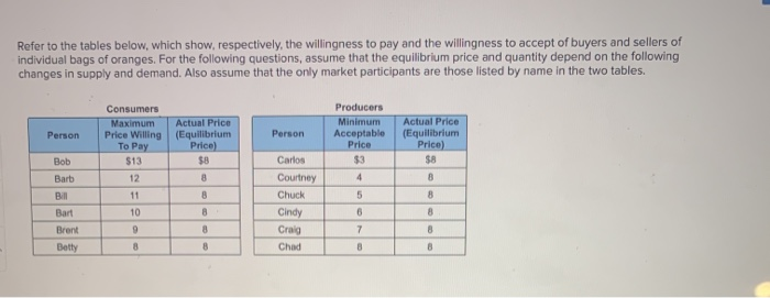 Solved Refer To The Tables Below Which Show Respectively 4660