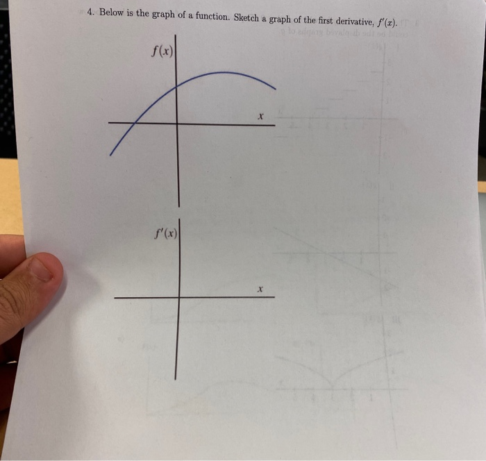 Solved 4. Below is the graph of a function. Sketch a graph | Chegg.com