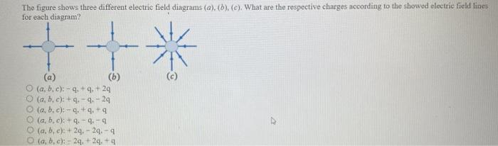 Solved The figure shows three different electric field | Chegg.com