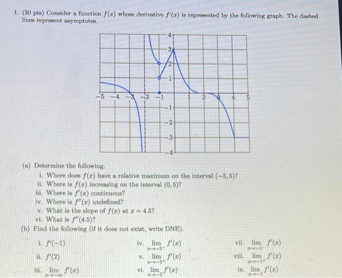 Solved 1. (30 pts) Consider a function f(x) whose | Chegg.com