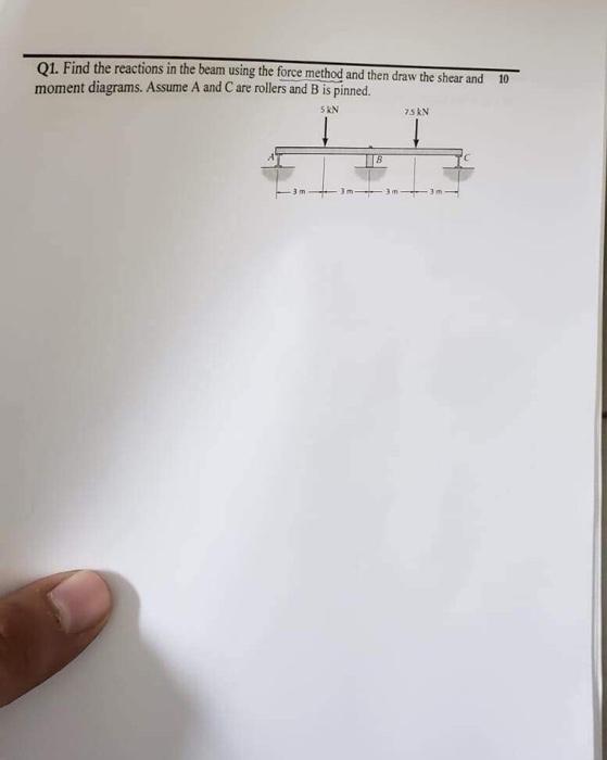 Solved Q1. Find The Reactions In The Beam Using The Force | Chegg.com