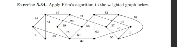 Solved Exercise 5.34. ﻿Apply Prim's algorithm to the | Chegg.com