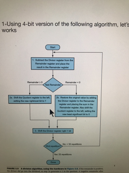 Solved 1-Using 4-bit version of the following algorithm, | Chegg.com