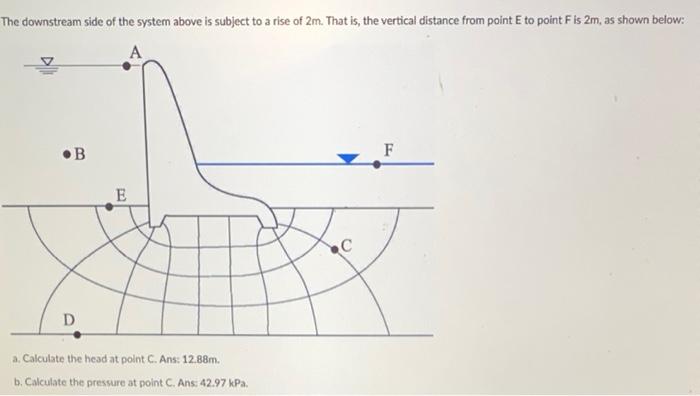 Solved The downstream side of the system above is subject to | Chegg.com