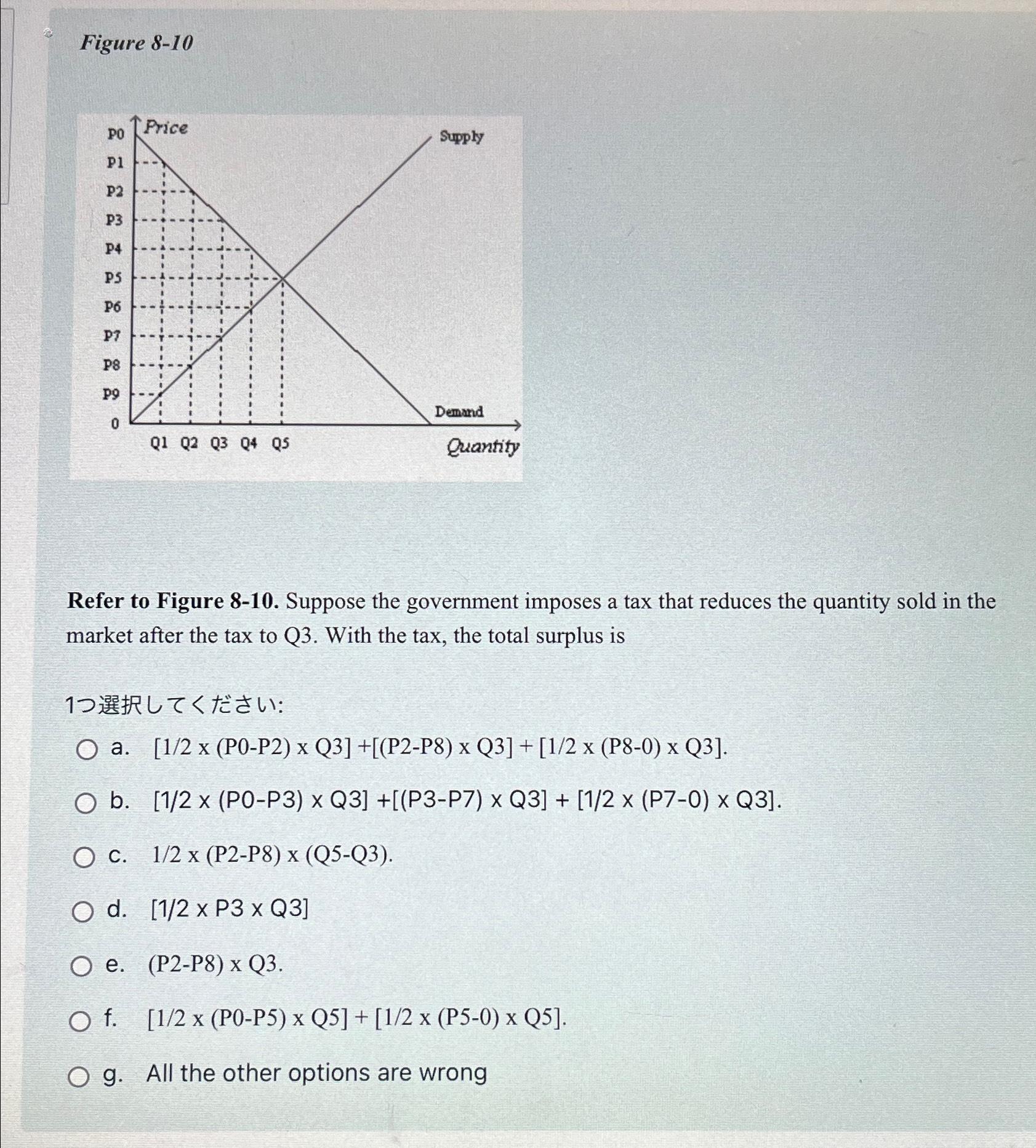 Solved Figure 8 -10Refer To Figure 8-10. ﻿Suppose The | Chegg.com