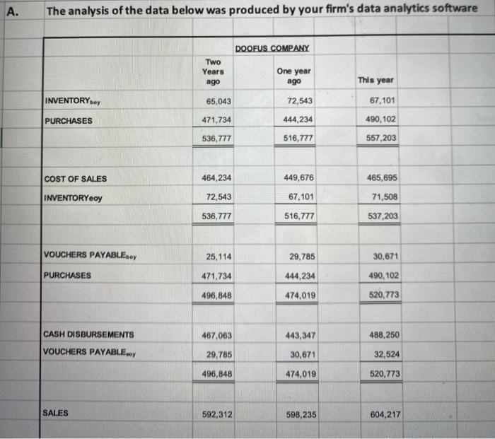 A B D E F G H The analysis of the data below was Chegg com