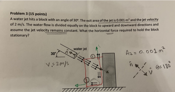 Solved Problem 3 (15 points) A water jet hits a block with | Chegg.com