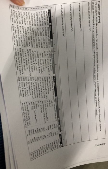 Page 1 of 10 Problem 6 (16 points) The Vancouver Mobi Bike spreadsheet has a number of anomalies Circle the evidence in the s