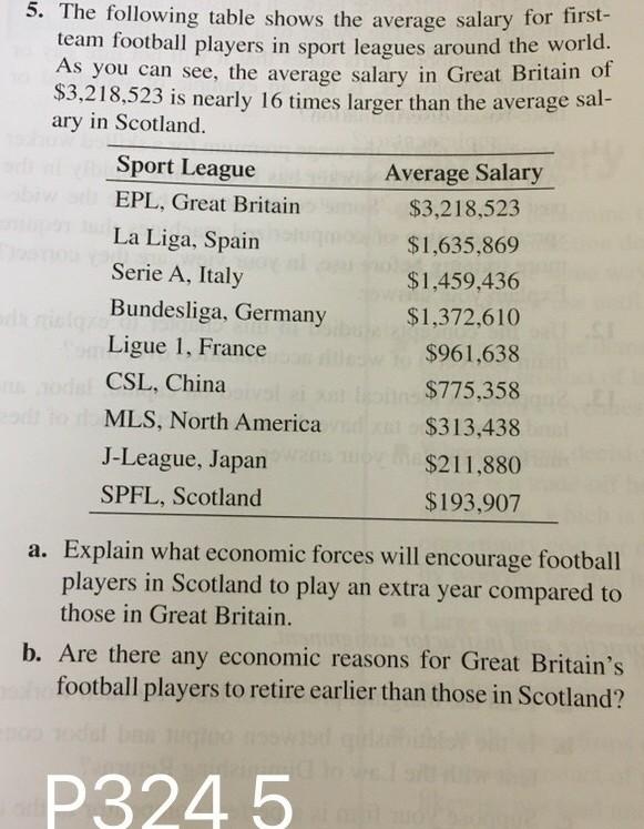 Solved 5. The following table shows the average salary for