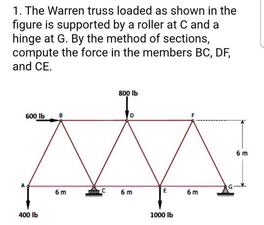 Solved 1. The Warren truss loaded as shown in the figure is | Chegg.com
