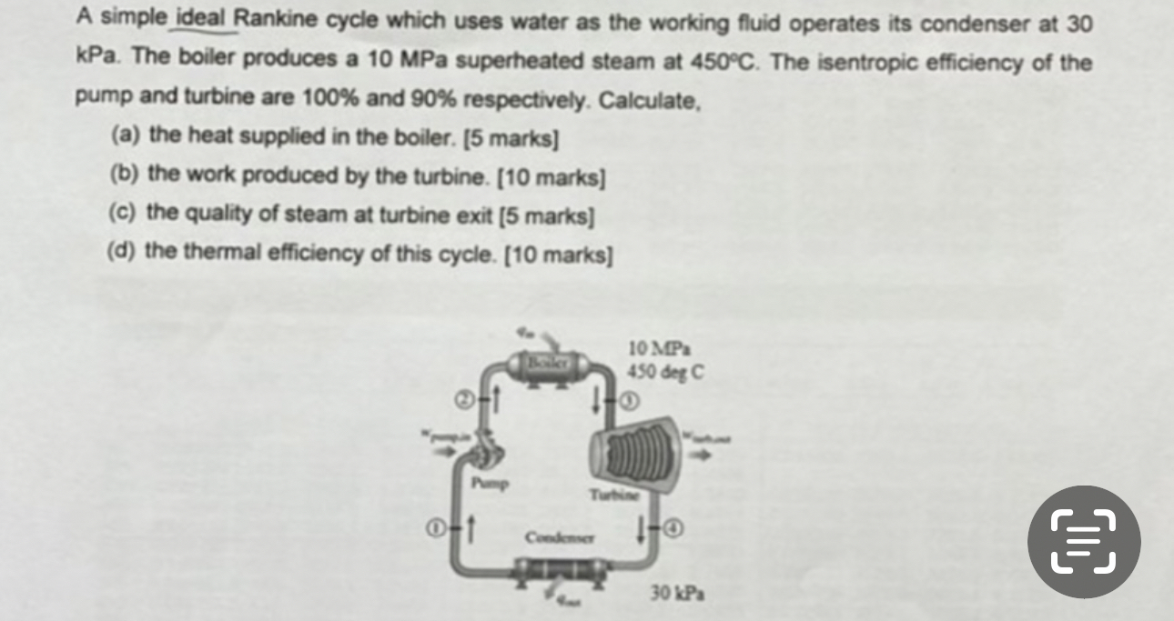 Solved A simple ideal Rankine cycle which uses water as the | Chegg.com
