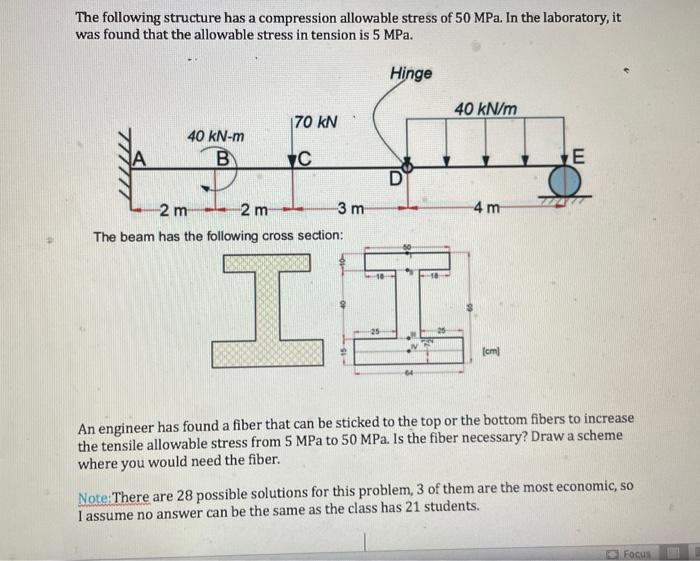 Solved The following structure has a compression allowable | Chegg.com